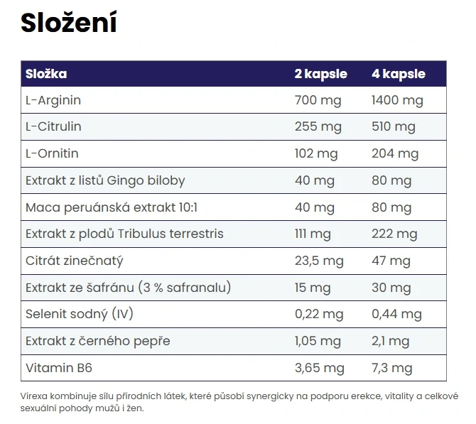 Virexa pro muže | 90 ks (3 bal.)